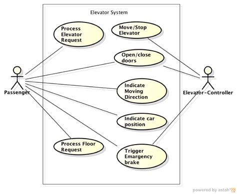 Case Study With The Use Of Use Case Diagram On College Admission System