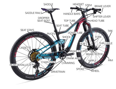 Parts Of A Bike Bike Parts Diagram Schwinn Bike Parts Biking Toronto