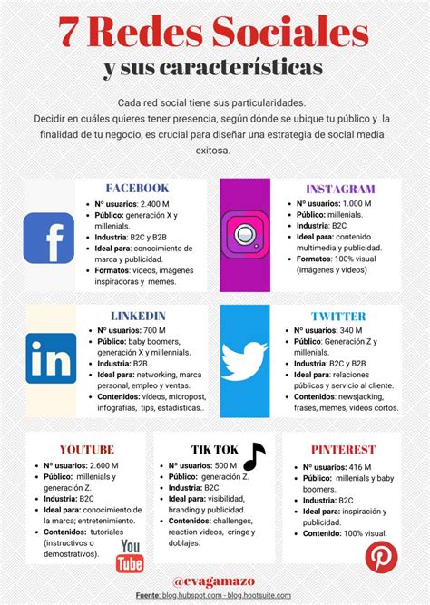 Algunas Medidas De Redes Sociales Infografia Infographic Socialmedia Images