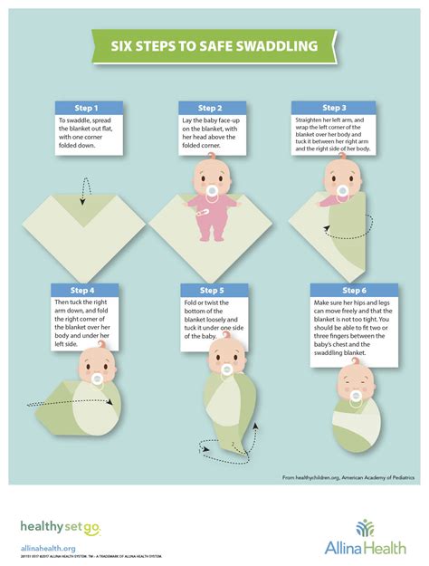 Six steps to safe swaddling | infant care