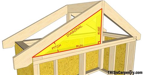 Rafter How To Build Roof Rafters