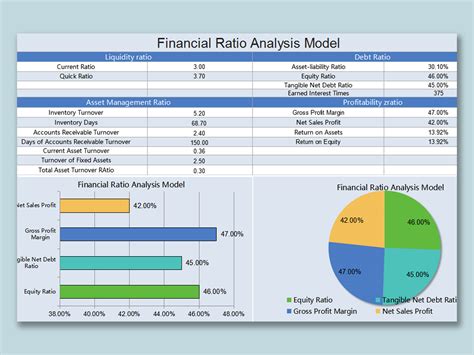 Excel Of Financial Ratio Analysis Model Xlsx Wps Free Templates