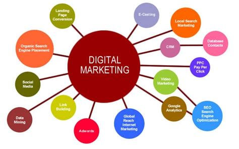 Why Digital Marketing Strategy In Nigeria Digital Marketing Strategy