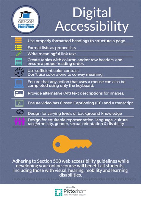 Digital Accessibility Checklist Accessibility And Universal Design For