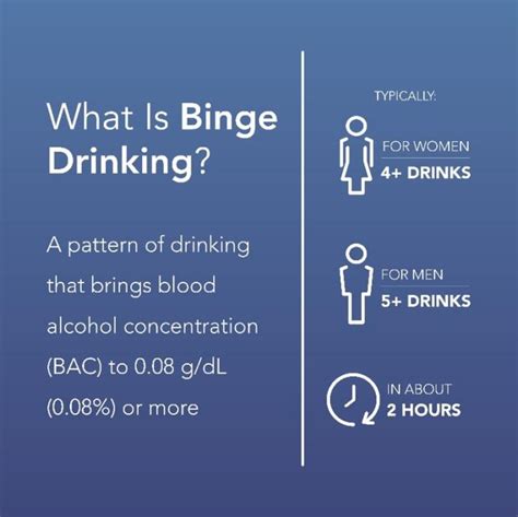 Understanding Binge Drinking National Institute On Alcohol Abuse And