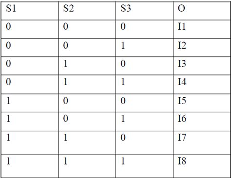 8 1 Multiplexer Truth Table