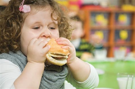 Obesity In Children