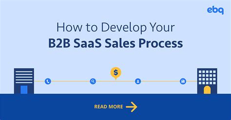 How To Develop Your B2b Saas Sales Process Infographic Ebq