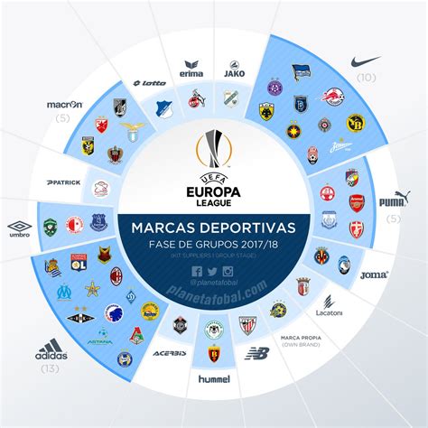 Maybe you would like to learn more about one of these? As fabricantes esportivas na Liga Europa 2017/18 - Show de ...