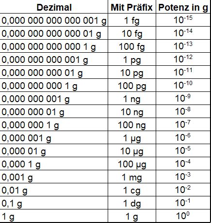 Stellen sie das din format, papierformat. Maßeinheiten Tabelle Zum Ausdrucken : Hiragana-Tabelle zum Ausdrucken | Japanisch Lernen mit ...