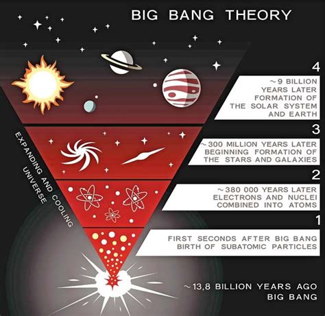 Pin On Big Bang Illustration