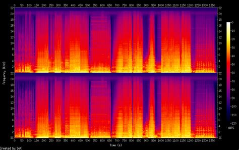 Frequency Spectrum How To Know If A Audio File Is Real Lossless Using