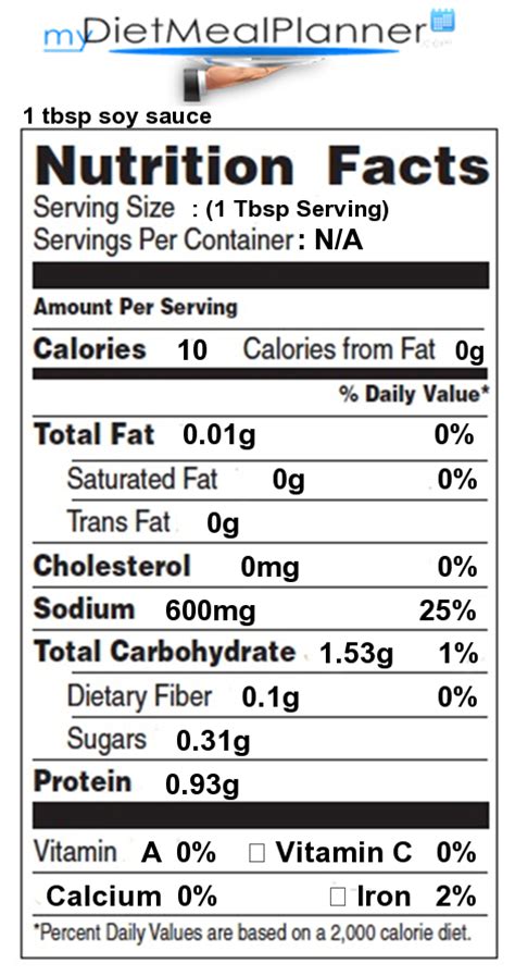 Iron In 1 Tbsp Soy Sauce Nutrition Facts For 1 Tbsp Soy