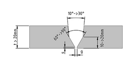 Assembling Pipes By Butt Welding The Different Types Of Bevels And How