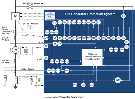 Ansi numbers ieee standard electric power system device function numbers acc. 889 Advanced Generator Protection