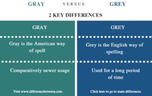 Difference Between Gray and Grey | Compare the Difference Between ...