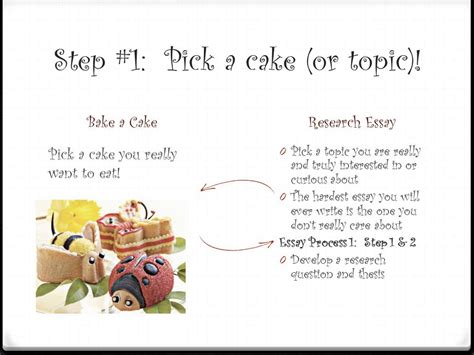 How To Bake A Cake Or Write A Research Essay How Many Times Have You
