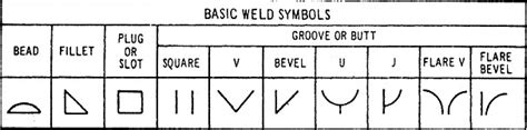 Welding Symbols And Definitions