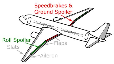 Aerospace Free Full Text Aircraft Type Specific Impact Of Speed