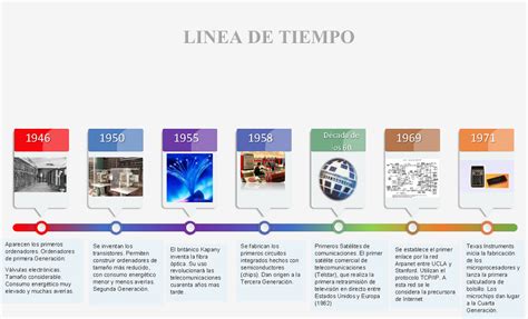 Linea Del Tiempo De La Historia De Las Tics Administración De Redes