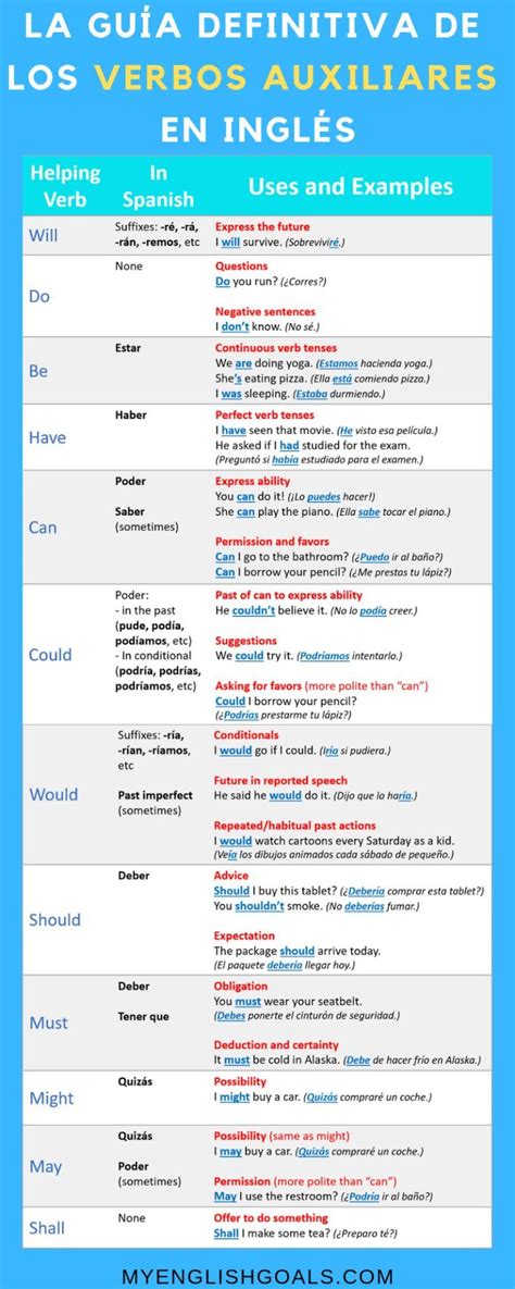 La guía definitiva sobre los verbos auxiliares en inglés My English