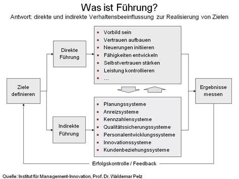 In diesem fall bedeutet das mal jährlich anhand der tabelle hingeschaut werden konkret: Führungskompetenz