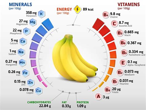 19 Ways To Use Ripe Bananas And The Health Benefits Of Doing It