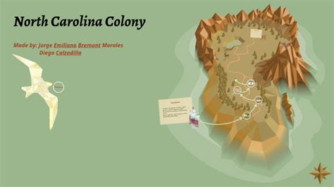 North Carolina Colony By On Prezi