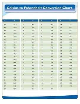 Celsius to Fahrenheit conversion chart by Allison | TpT