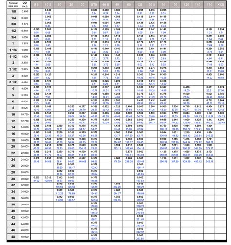 Ansi Pipe Schedule Chart