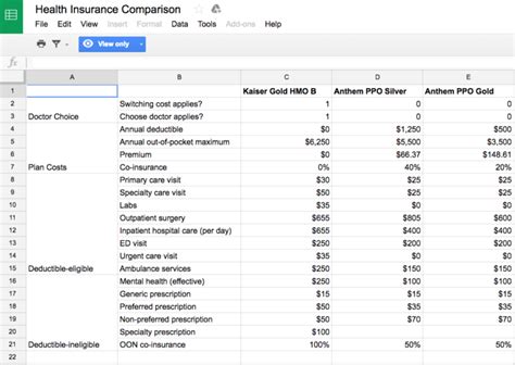 How To Compare Health Insurance Plans Spreadsheet — Db