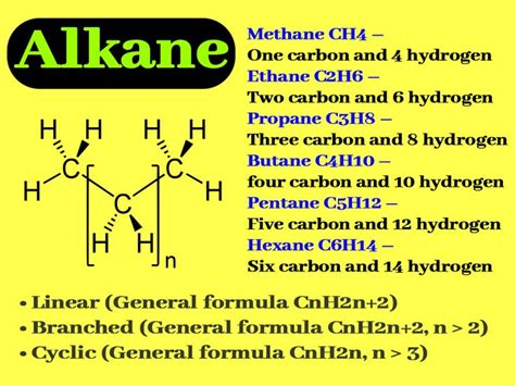 Chemical Properties of Alkanes || What are Examples of ...