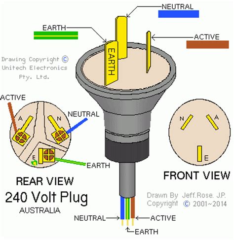 A schematic is best described as an impression of the circuit and wiring than a genuine representation. A Typical mains power plug | Knowledge | Pinterest