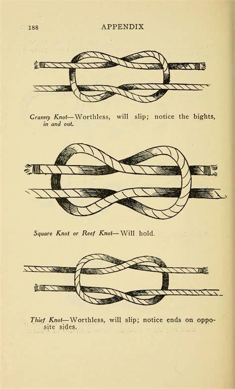 How To Tie A Square Knot Step By Step Instructions Variants And Uses