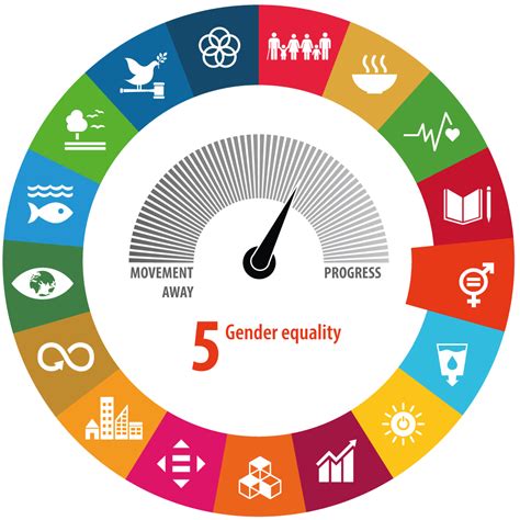 European Union Gender Equality And Empowering Women And Girls Wimage