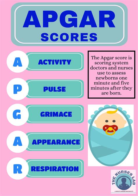 The Apgar Score