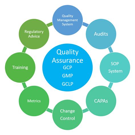 Quality Assurance - MEU