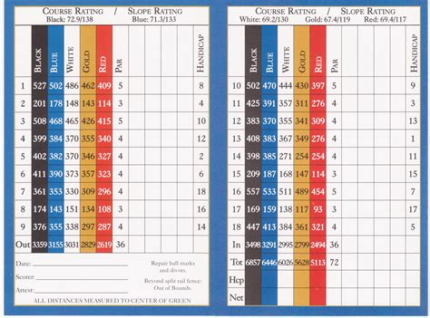 ~110 yards on the green, and a 20 foot put diagonally uphill with about 3 feet of braking. Scorecard | Arcadian Shores Golf Club