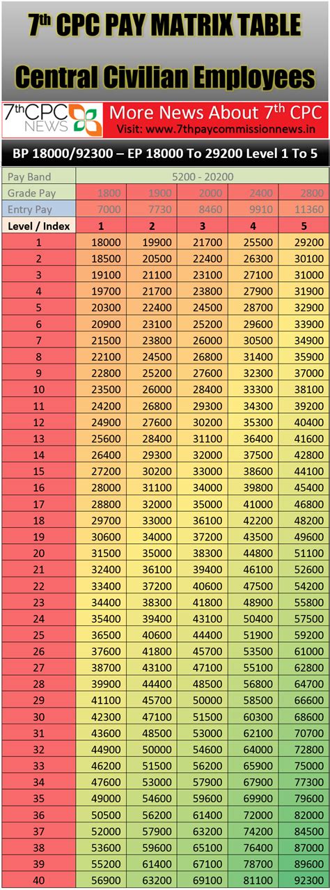 Ccsd Support Staff Pay Scale 2024 Agnola Shanta