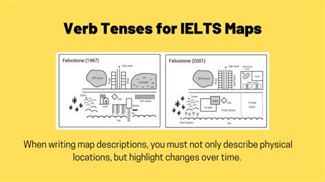 How To Describe Maps For Ielts Writing Task 1 Ted Ielts