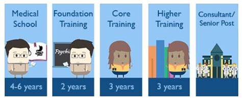 Maybe you would like to learn more about one of these? How to become a psychiatrist