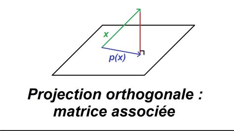 Matrice D Une Projection Orthogonale Sur Un Plan Partie Youtube