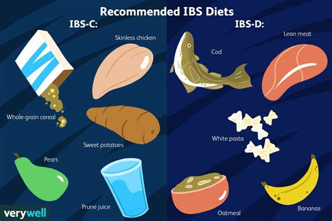 Irritable Bowel Syndrome Ibs Diet What To Eat For Better Management