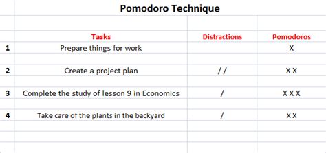 Mastering Pomodoro Technique To Make The Most Of Time