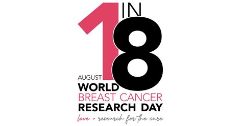 The Top Ranked Breast Cancer Research Organization Establishes World