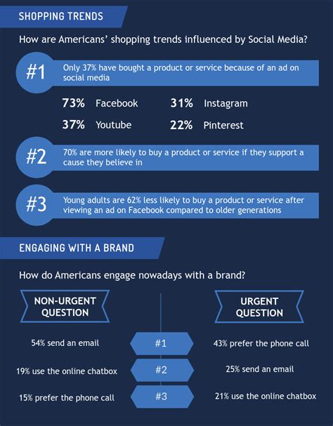 Infographic How Is Social Media Affecting Your Online Privacy Rick S Cloud
