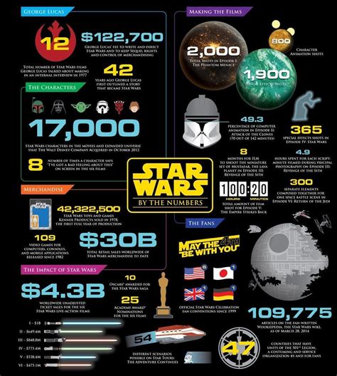 Super Star Wars Facts Enchanted Little World