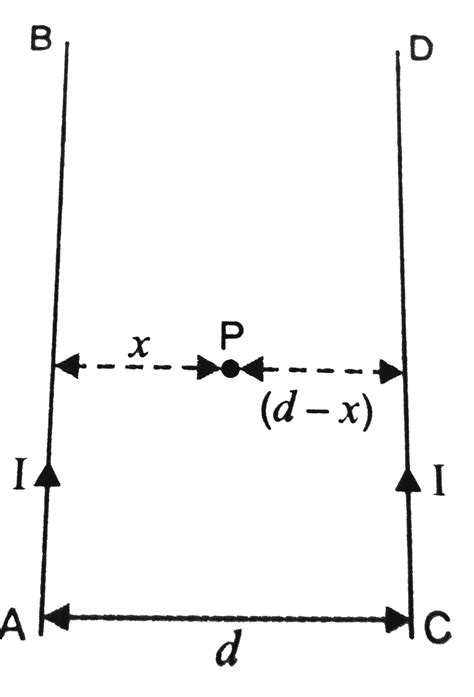 Two parallel beams of protons and electrons, carrying equal currents