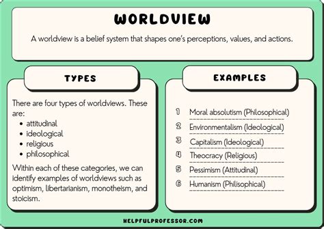 65 Worldview Examples 2024