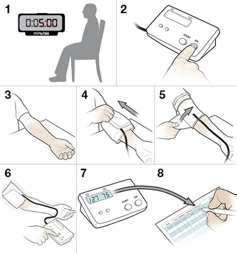 Step By Step Checking Your Blood Pressure